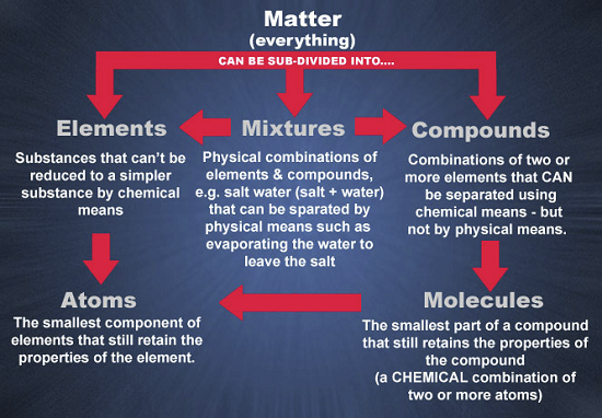 Structure of Matter Image
